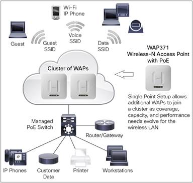 Проектирование и монтаж Wi-Fi сетей в офисах, производственных помещениях, складах. Проектирование и монтаж Wi-Fi сетей в офисах, производственных помещениях, складах.